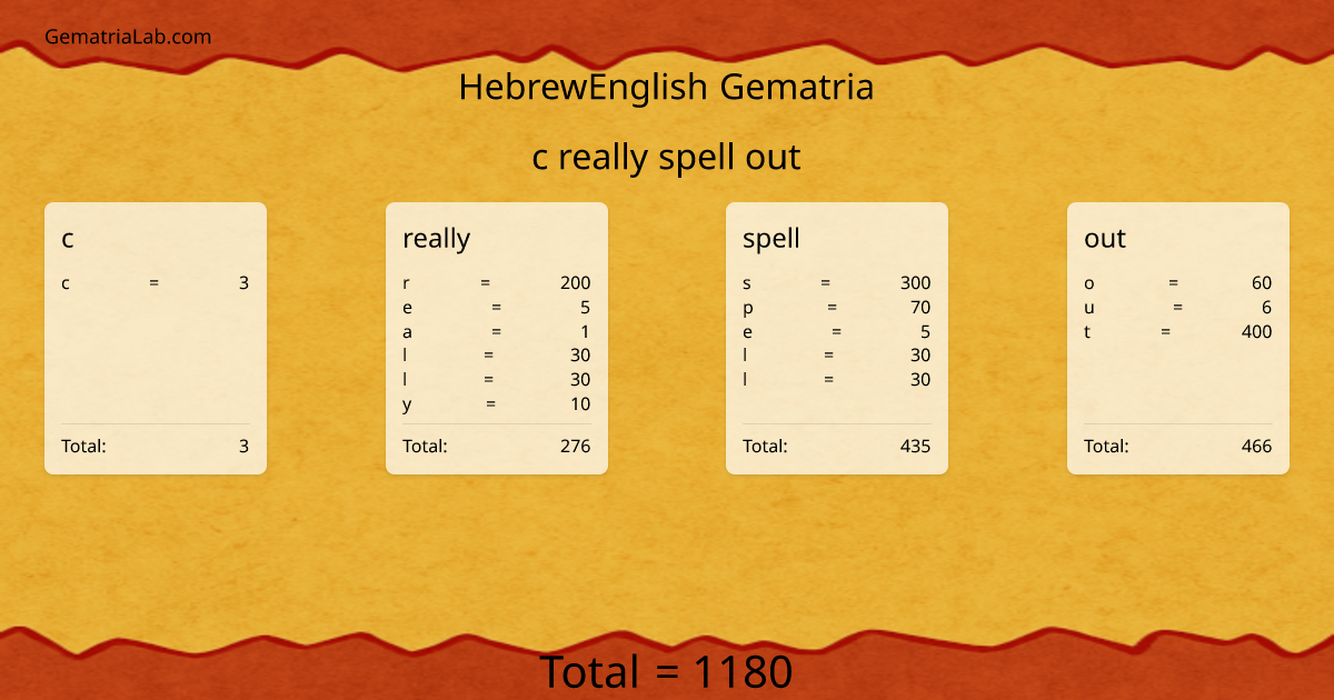 c really spell out in hebrewEnglish Gematria